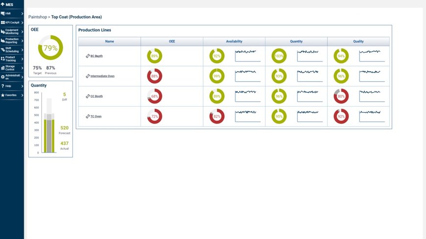 Keep production on the right track with DXQbusiness.intelligence from Dürr 